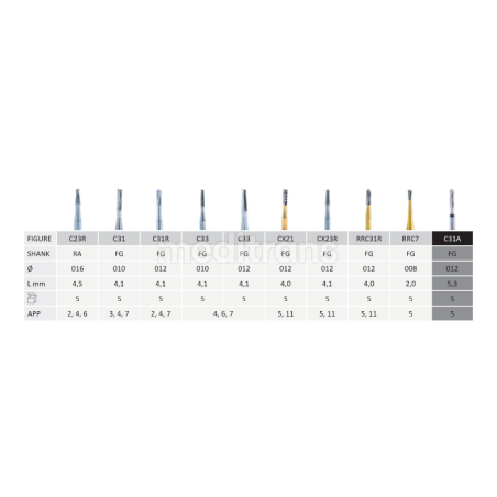 Jota Cone Fissur Burs - Stożek 4.1 mm węglik spiekany 5szt.