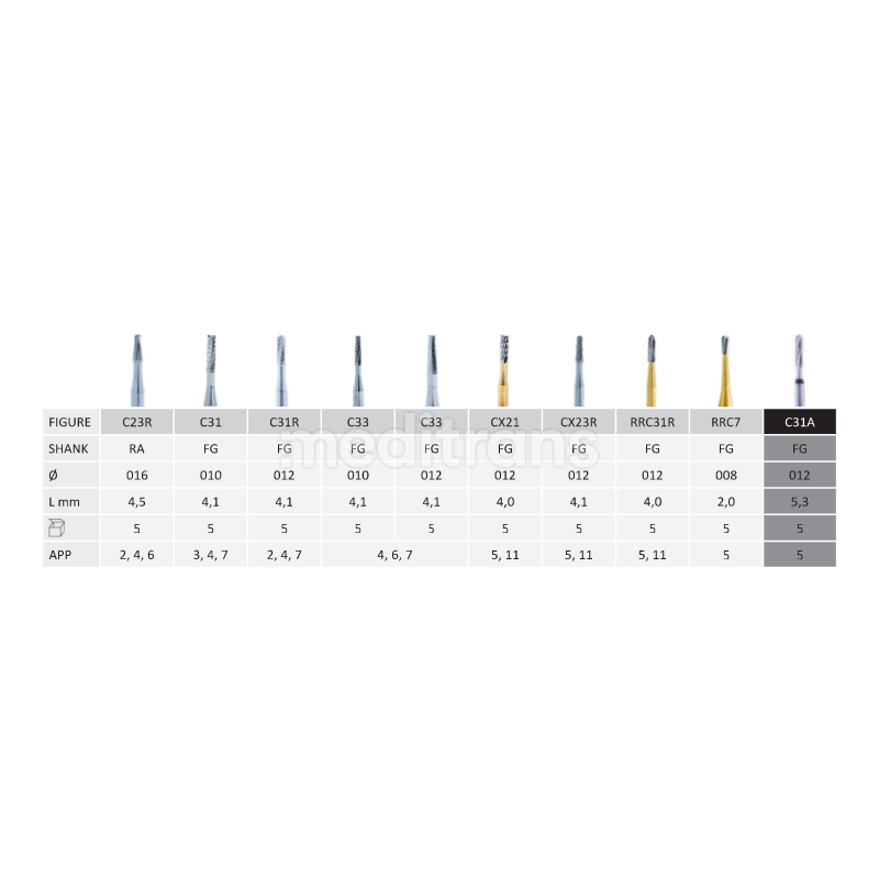 Jota Cone Fissur Burs - Stożek 4.5 mm węglik spiekany 5szt.