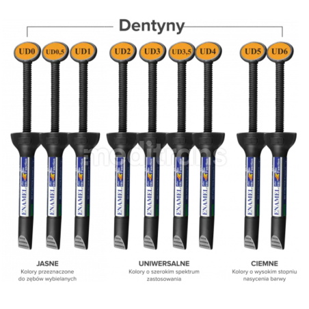 Enamel Plus HRi Dentine - strzykawka 5g