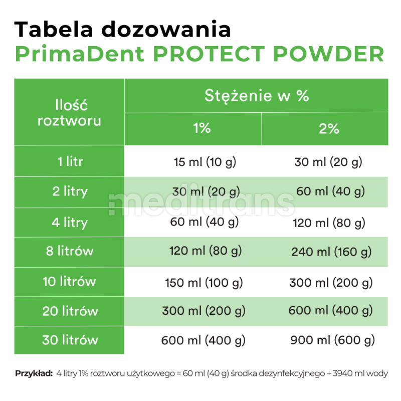 PrimaDent Protect Powder