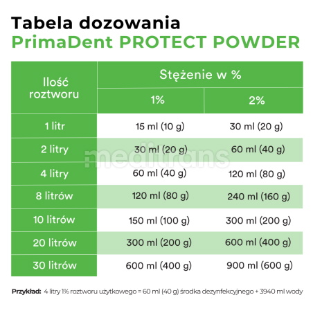 PrimaDent Protect Powder